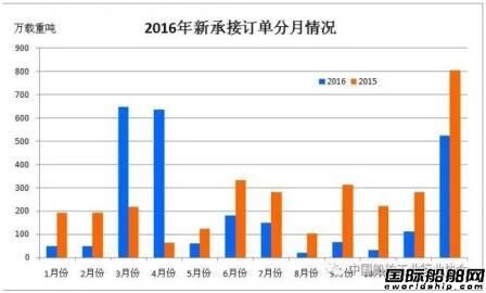 2016괬I(y)(jng)\з