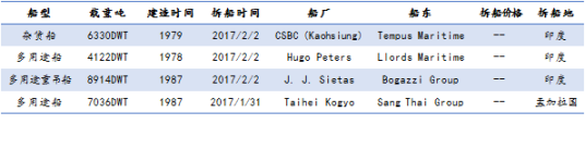 U䓴Ј(chng)y(tng)Ӌ(j)1.28-2.3