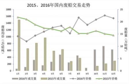 2016年拆船市場(chǎng)回顧