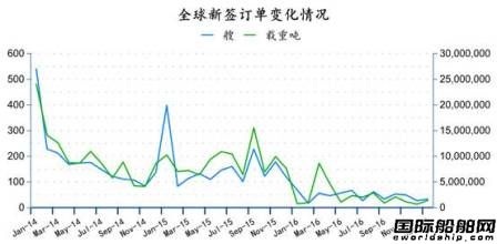 2017年1月全球造船業(yè)月報(bào)