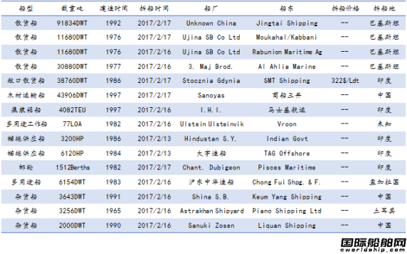 U䓴Јy(tng)Ӌ2.11-2.17