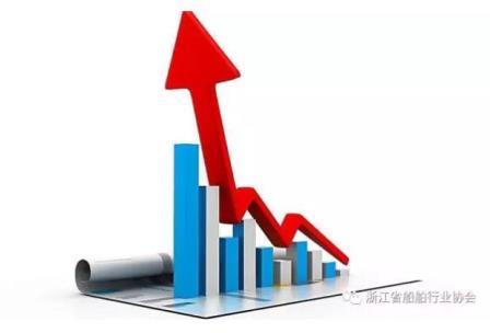 浙江省船舶行業(yè)2016年利潤(rùn)虧損約4億元