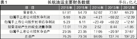長航油運(yùn)：兩連盈，欲重上市