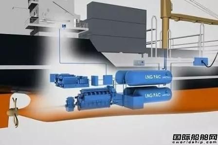 LNG雙燃料動力船市場進入快速成長期