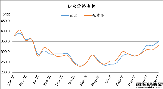 2017年2月全球造船業(yè)月報(bào)