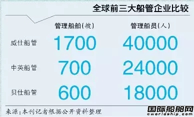 中英船管首次攜手上海中船海員