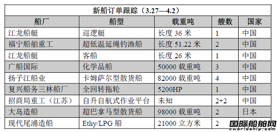 新船訂單跟蹤（3.27—4.2）