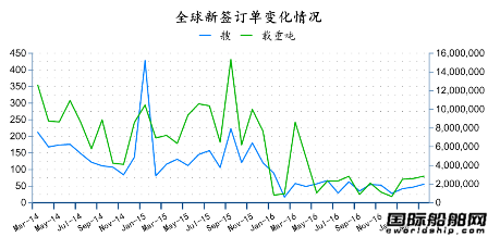 2017年3月全球造船業(yè)月報(bào)
