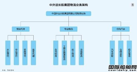 招商局與中外運(yùn)長(zhǎng)航整合的合理猜測(cè)