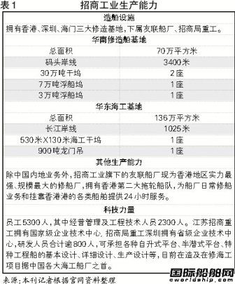招商局與中外運(yùn)長(zhǎng)航整合的合理猜測(cè)