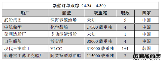 新船訂單跟蹤（4.24—4.30）