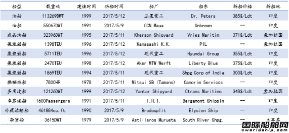 U䓴Ј(chng)y(tng)Ӌ(j)5.6-5.12