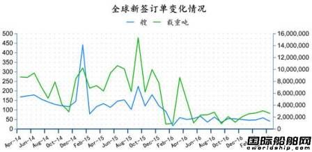 2017年4月全球造船業(yè)月報