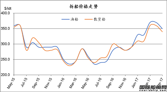 廢鋼船市場(chǎng)統(tǒng)計(jì)（5.20-5.26）
