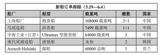新船訂單跟蹤（5.29—6.4）