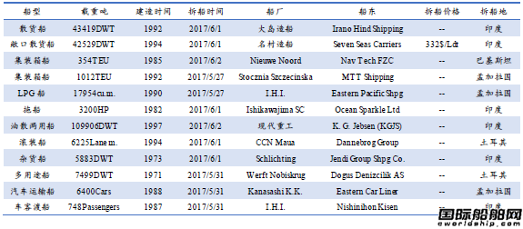 U䓴Ј(chng)y(tng)Ӌ(j)5.27-6.2