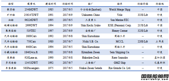 U䓴Јy(tng)Ӌ6.3-6.9