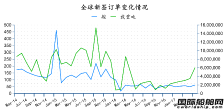 2017年5月全球造船業(yè)月報(bào)