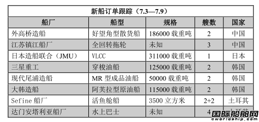 新船訂單跟蹤（7.3—7.9）