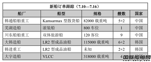 新船訂單跟蹤（7.10—7.16）