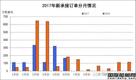 2017ϰ괬I(y)(jng)\Ј