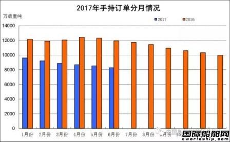 2017年上半年船舶工業(yè)經(jīng)濟(jì)運(yùn)行報(bào)告