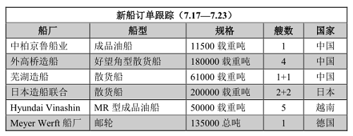 新船訂單跟蹤（7.17—7.23）