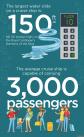 ȫ]݆Harmony Of The Seas̖ˮݸ150Ӣஔ10ӘǸߡƽÿ]݆\ݔ3000˿