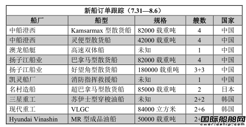 新船訂單跟蹤（7.31—8.6）