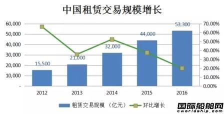 數(shù)說船舶融資：融資方式日益多元化