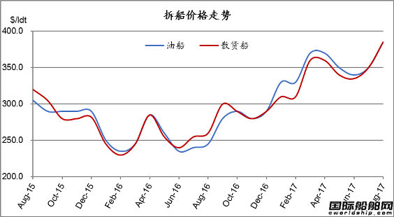 廢鋼船市場統(tǒng)計(jì)（8.12-8.18）