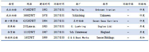 U䓴Ј(chng)y(tng)Ӌ(j)8.26-9.1