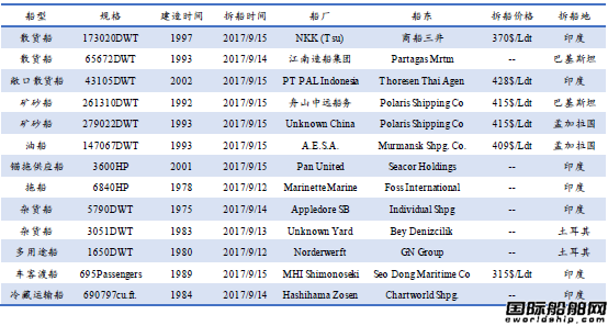 U䓴Јy(tng)Ӌ(j)9.9-9.15