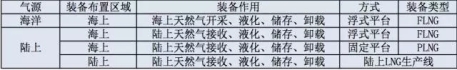 FLNGЈ(chng)ġ족R