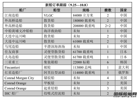 新船訂單跟蹤（9.25—10.8）