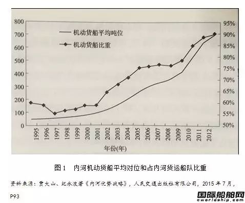 駁船運(yùn)輸，能否在長(zhǎng)江復(fù)興？