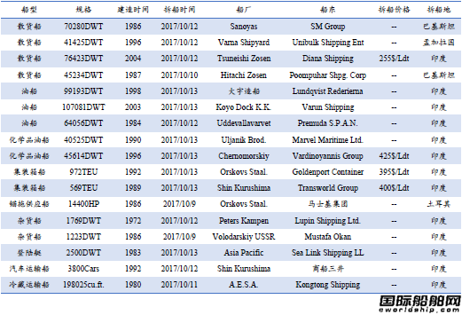 U䓴Ј(chng)y(tng)Ӌ(j)10.7-10.13