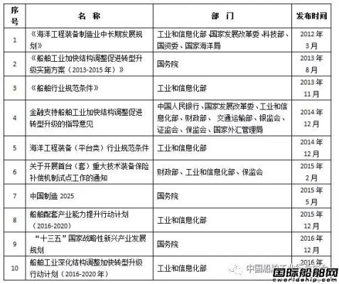中國造船業(yè)以優(yōu)異成績喜迎“十九大”