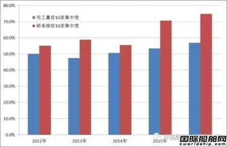 中國造船業(yè)以優(yōu)異成績喜迎“十九大”