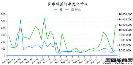 2017年9月全球造船業(yè)月報(bào)