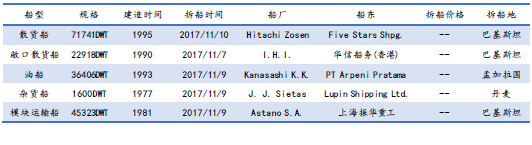 U䓴Јy(tng)Ӌ(j)11.4-11.10