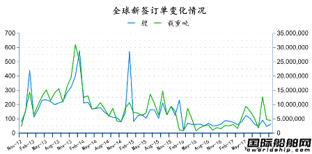 2017年11月全球造船業(yè)月報(bào)
