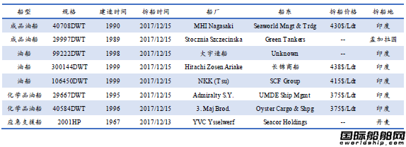 U䓴Ј(chng)y(tng)Ӌ(j)12.9-12.15