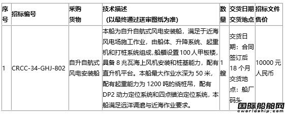 И(bio)ЇFO(sh)伯И(bio)ԺʽL(fng)늰bُĿ