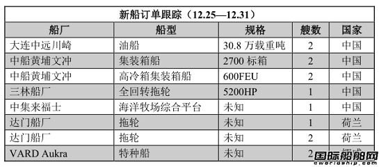 新船訂單跟蹤（12.25—12.31）