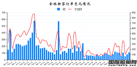 2017年12月全球造船業(yè)月報(bào)
