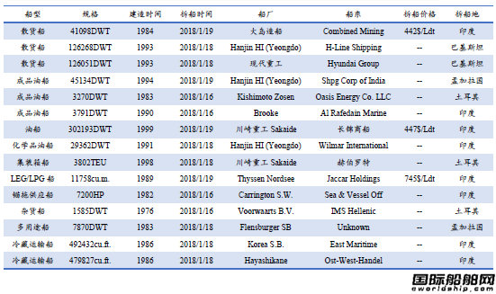 U䓴Јy(tng)Ӌ1.13-1.19