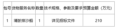 【招標(biāo)】鄂爾多斯市烏審旗水務(wù)有限公司采購清淤排沙船項目