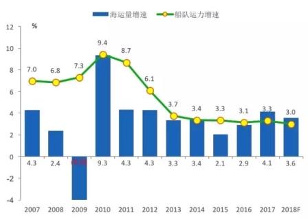 乍暖還寒，全球船市回顧與展望