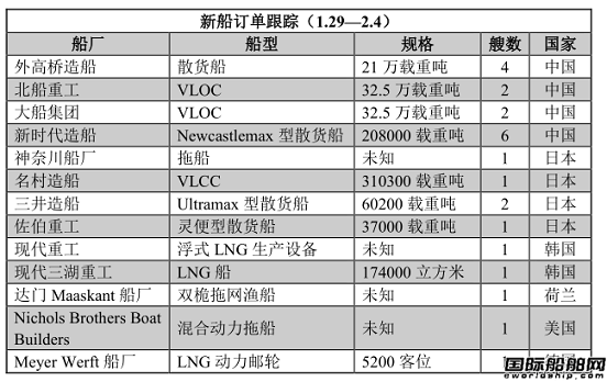 新船訂單跟蹤（1.29—2.4）